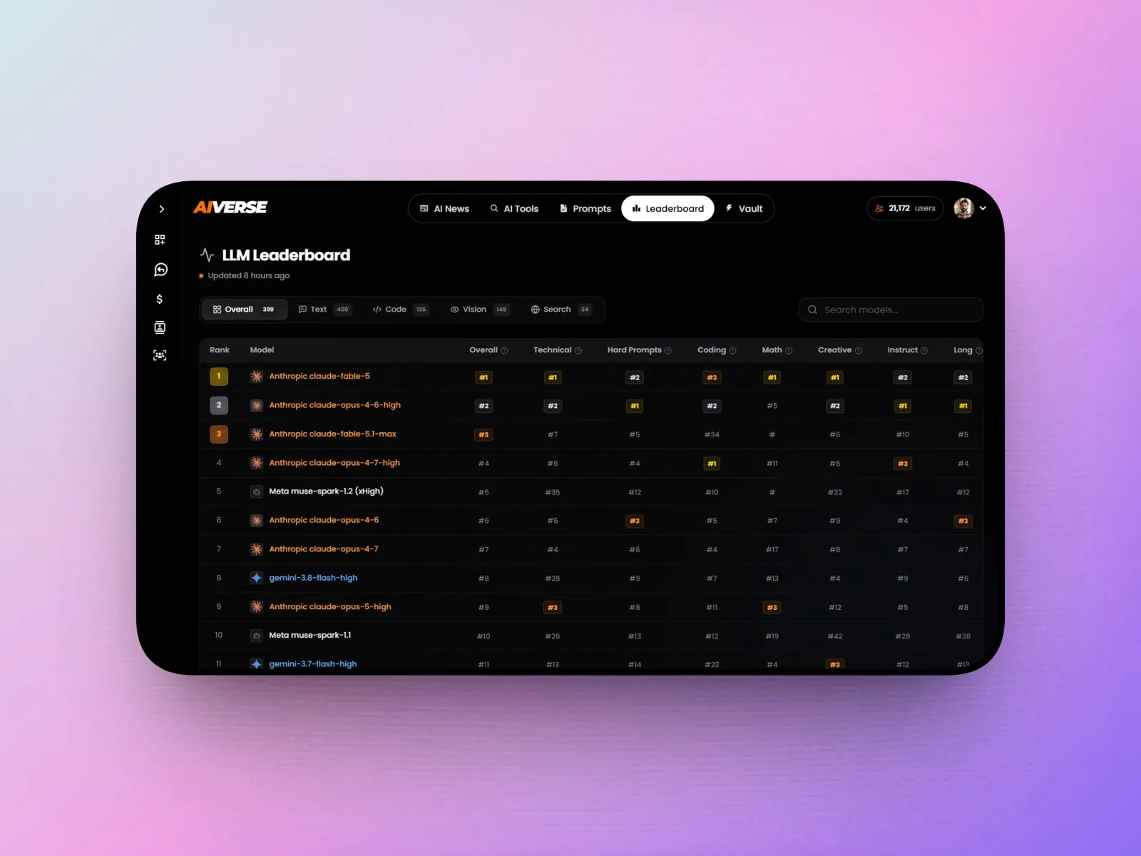 AIVERSE — LLM leaderboard