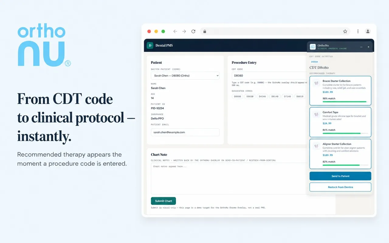 OrthoNu Overlay — Code to protocol